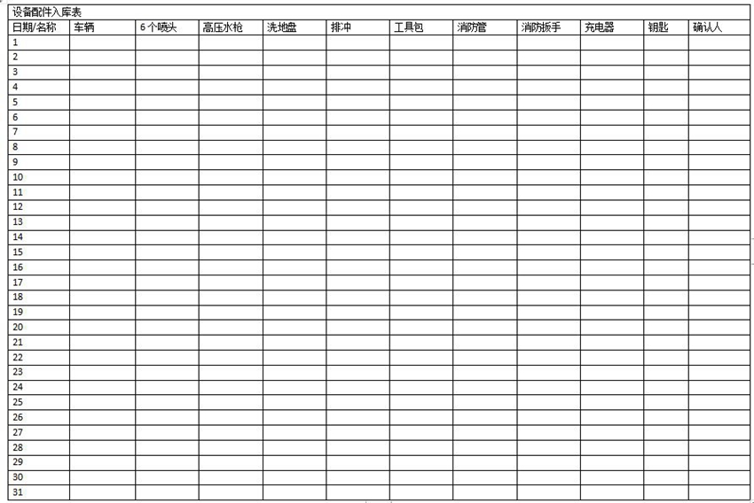 高壓清洗車正確操作方式 洗地機(jī)_掃地車_手推式洗地機(jī)_駕駛式掃地車_高壓清洗車-昆明寶來潔清潔設(shè)備5S店